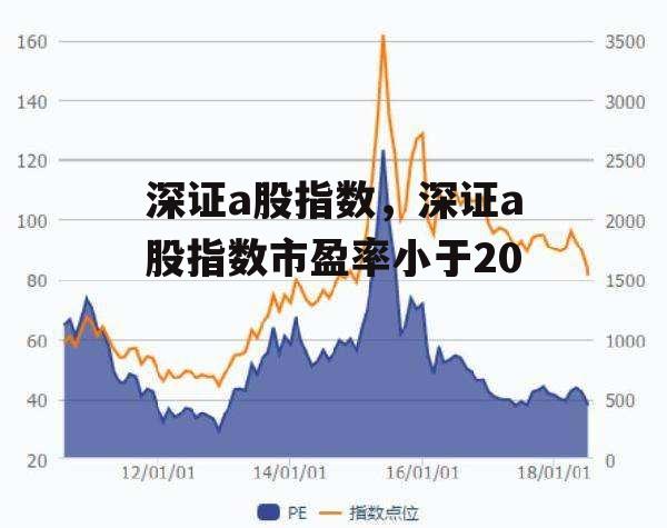 深证a股指数，深证a股指数市盈率小于20