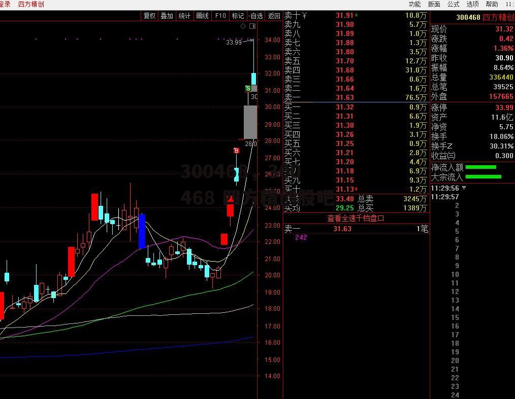 300468，300468 四方精创股吧