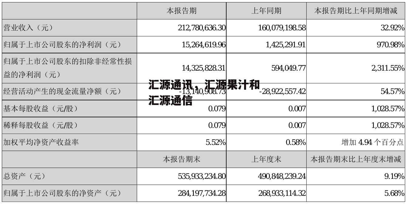 汇源通讯，汇源果汁和汇源通信