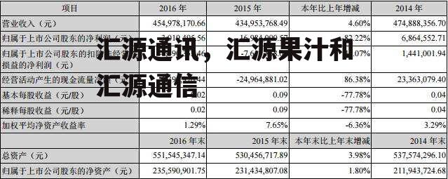 汇源通讯，汇源果汁和汇源通信