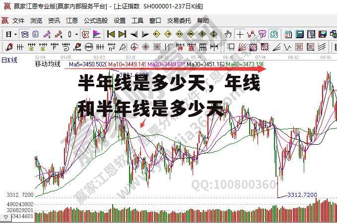 半年线是多少天，年线和半年线是多少天