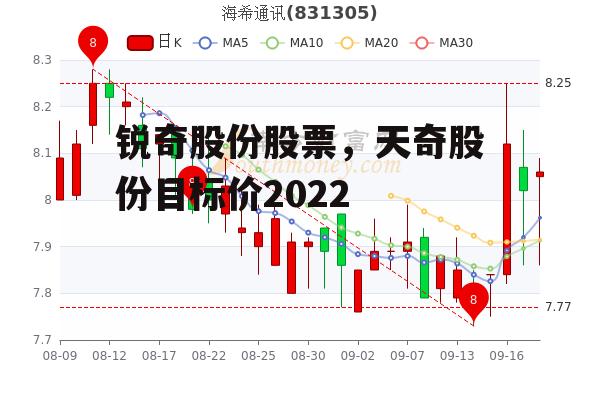 锐奇股份股票，天奇股份目标价2022