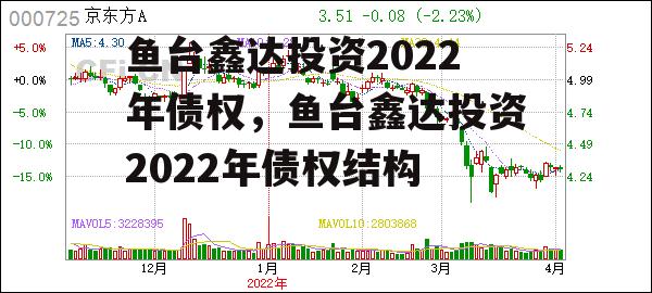 鱼台鑫达投资2022年债权，鱼台鑫达投资2022年债权结构