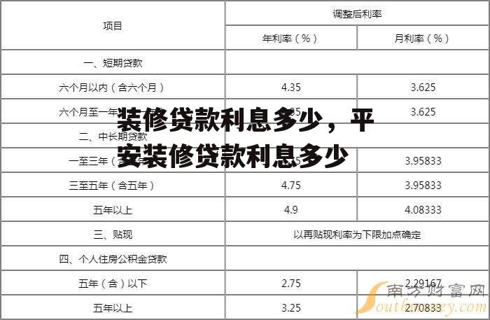 装修贷款利息多少，平安装修贷款利息多少