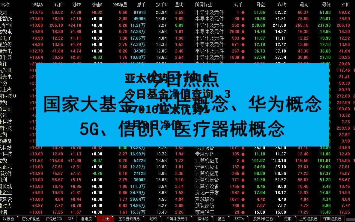 亚太优势377016今日基金净值查询，377016亚太优势12月9日净值