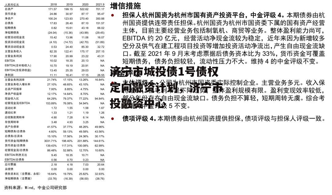 济宁市城投债1号债权定向融资计划，济宁市投融资中心