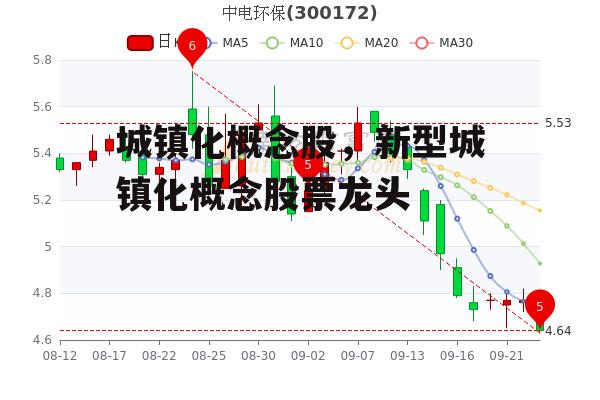 城镇化概念股，新型城镇化概念股票龙头