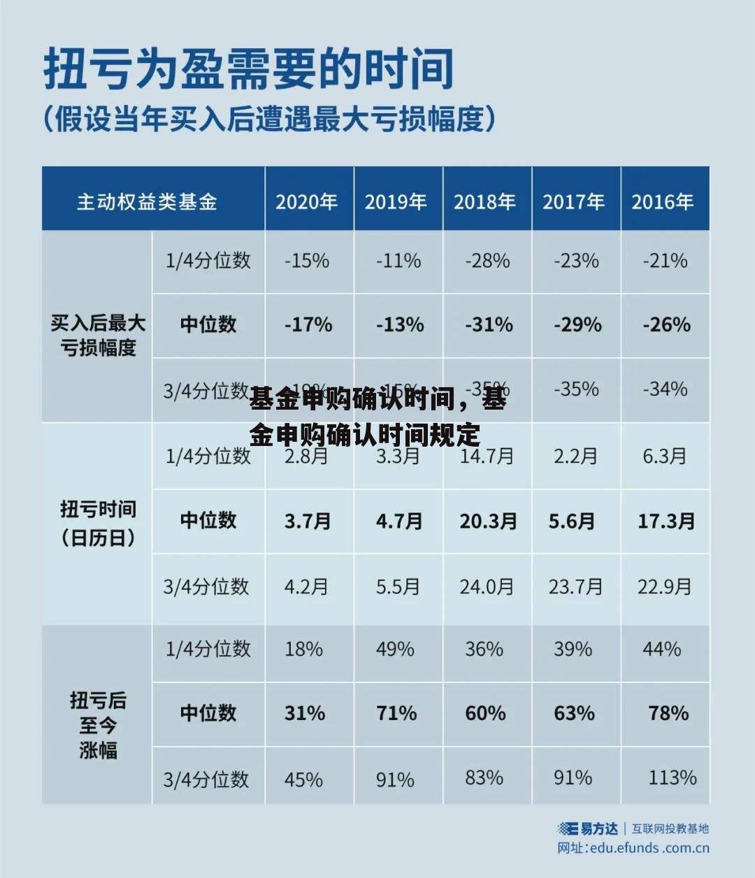 基金申购确认时间，基金申购确认时间规定