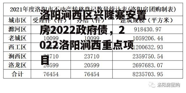 洛阳涧西区兴隆寨安置房2022政府债，2022洛阳涧西重点项目