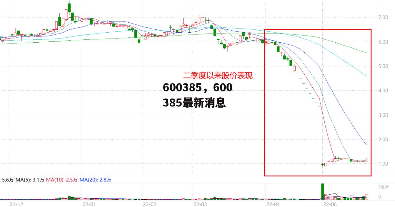 600385，600385最新消息