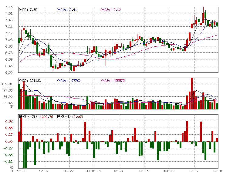 上港集团股票行情，上港集团股票行情诊股