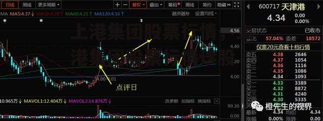 上港集团股票行情，上港集团股票行情诊股