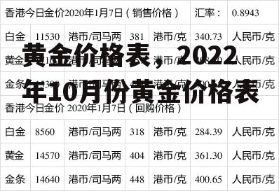 黄金价格表，2022年10月份黄金价格表