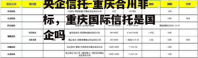 央企信托-重庆合川非标，重庆国际信托是国企吗