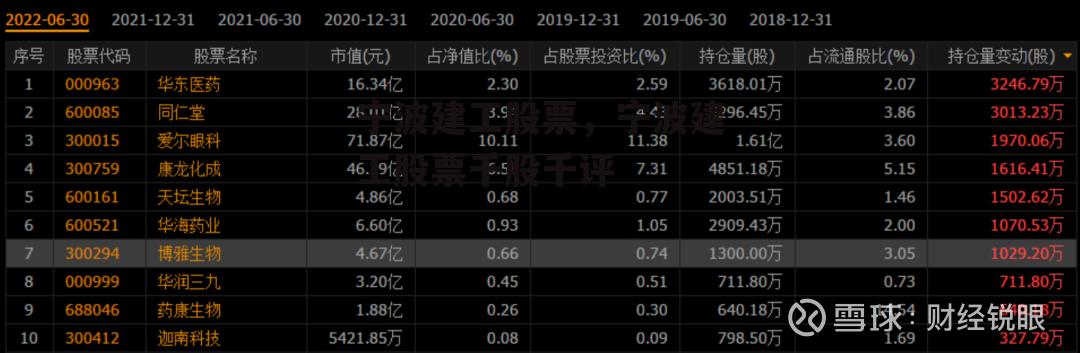 宁波建工股票，宁波建工股票千股千评