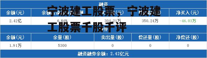 宁波建工股票，宁波建工股票千股千评