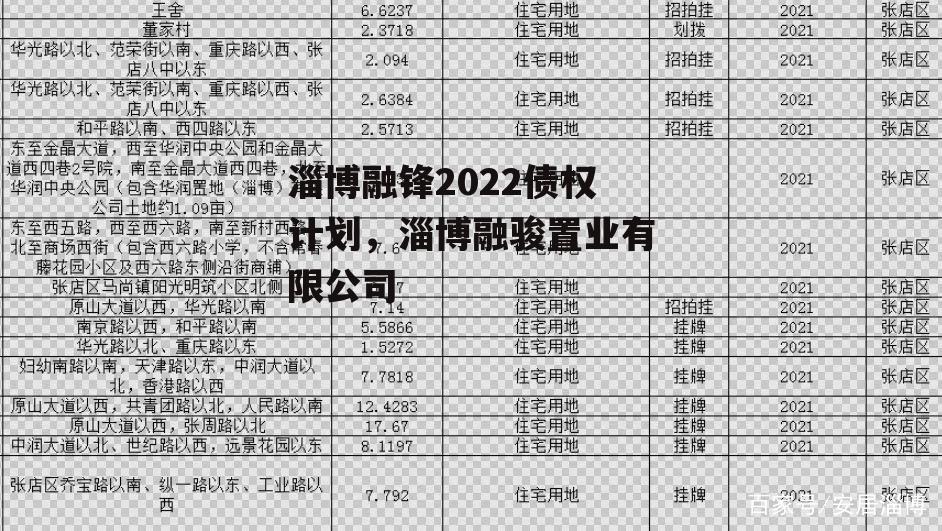 淄博融锋2022债权计划，淄博融骏置业有限公司