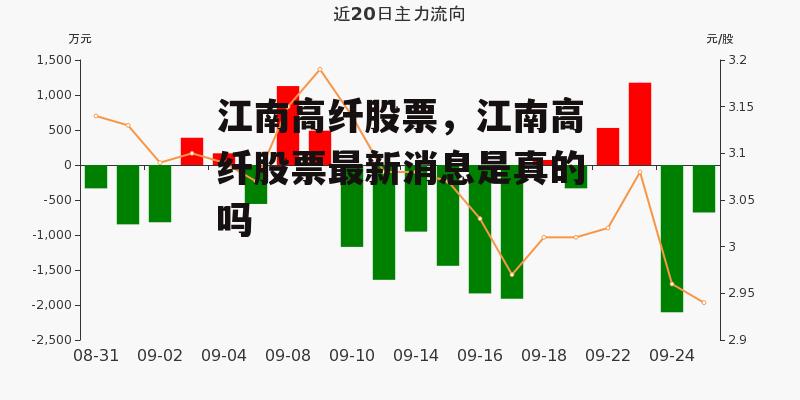 江南高纤股票，江南高纤股票最新消息是真的吗