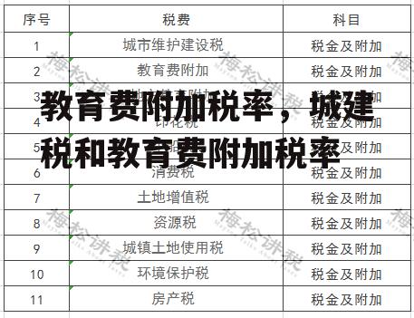 教育费附加税率，城建税和教育费附加税率