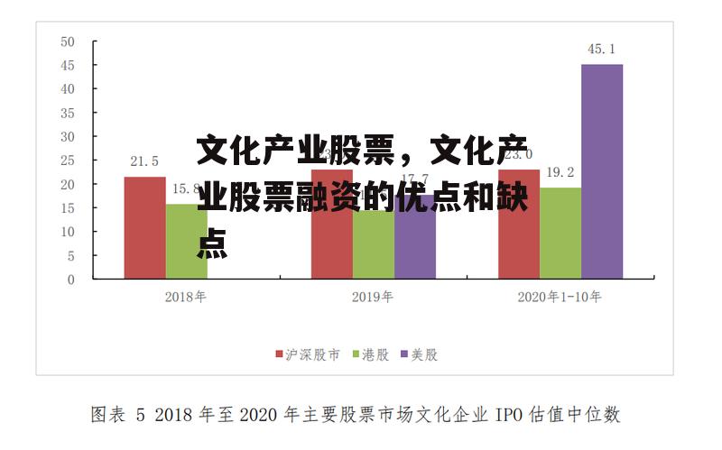 文化产业股票，文化产业股票融资的优点和缺点