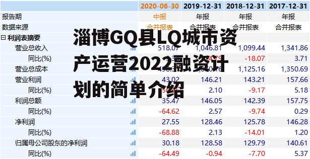 淄博GQ县LQ城市资产运营2022融资计划的简单介绍