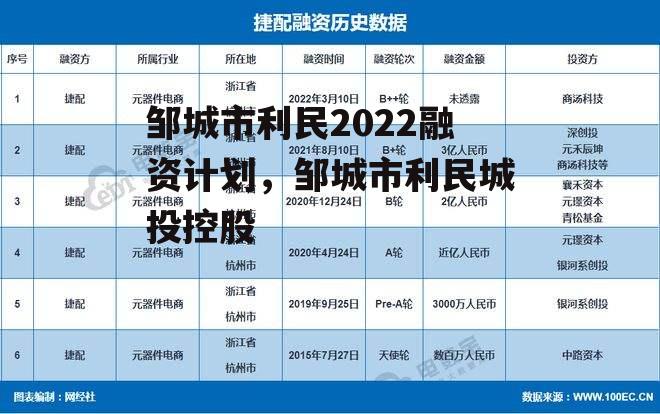 邹城市利民2022融资计划，邹城市利民城投控股