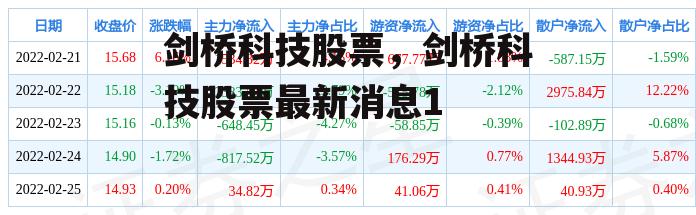 剑桥科技股票，剑桥科技股票最新消息1