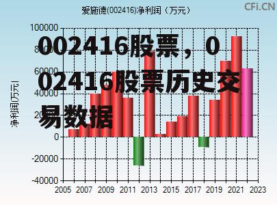 002416股票，002416股票历史交易数据