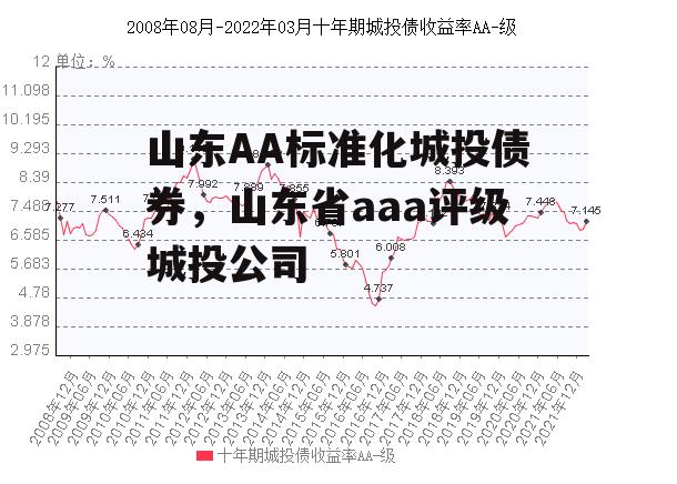 山东AA标准化城投债券，山东省aaa评级城投公司