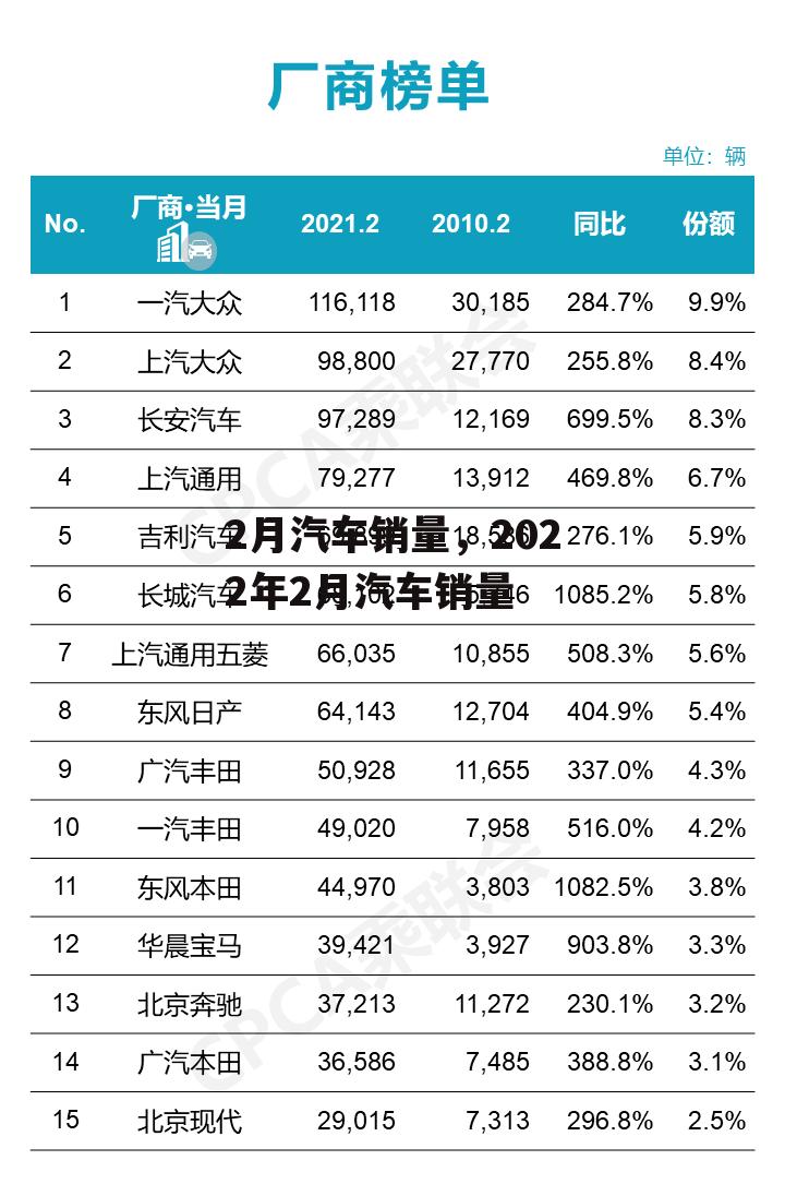 2月汽车销量，2022年2月汽车销量