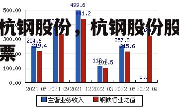 杭钢股份，杭钢股份股票