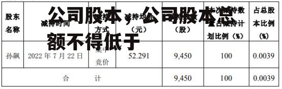 公司股本，公司股本总额不得低于