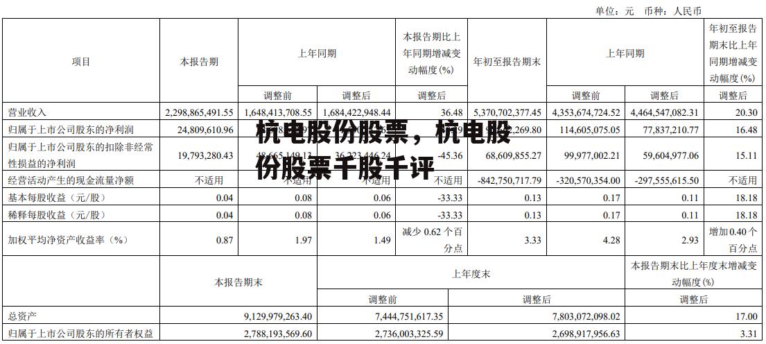 杭电股份股票，杭电股份股票千股千评