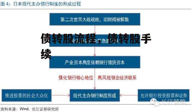 债转股流程，债转股手续