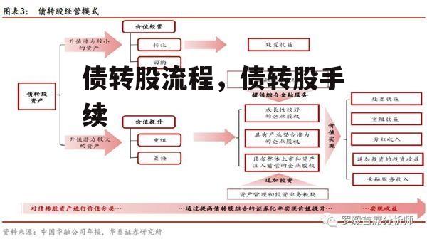 债转股流程，债转股手续