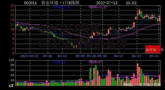 600192股票，600192股票怎么样