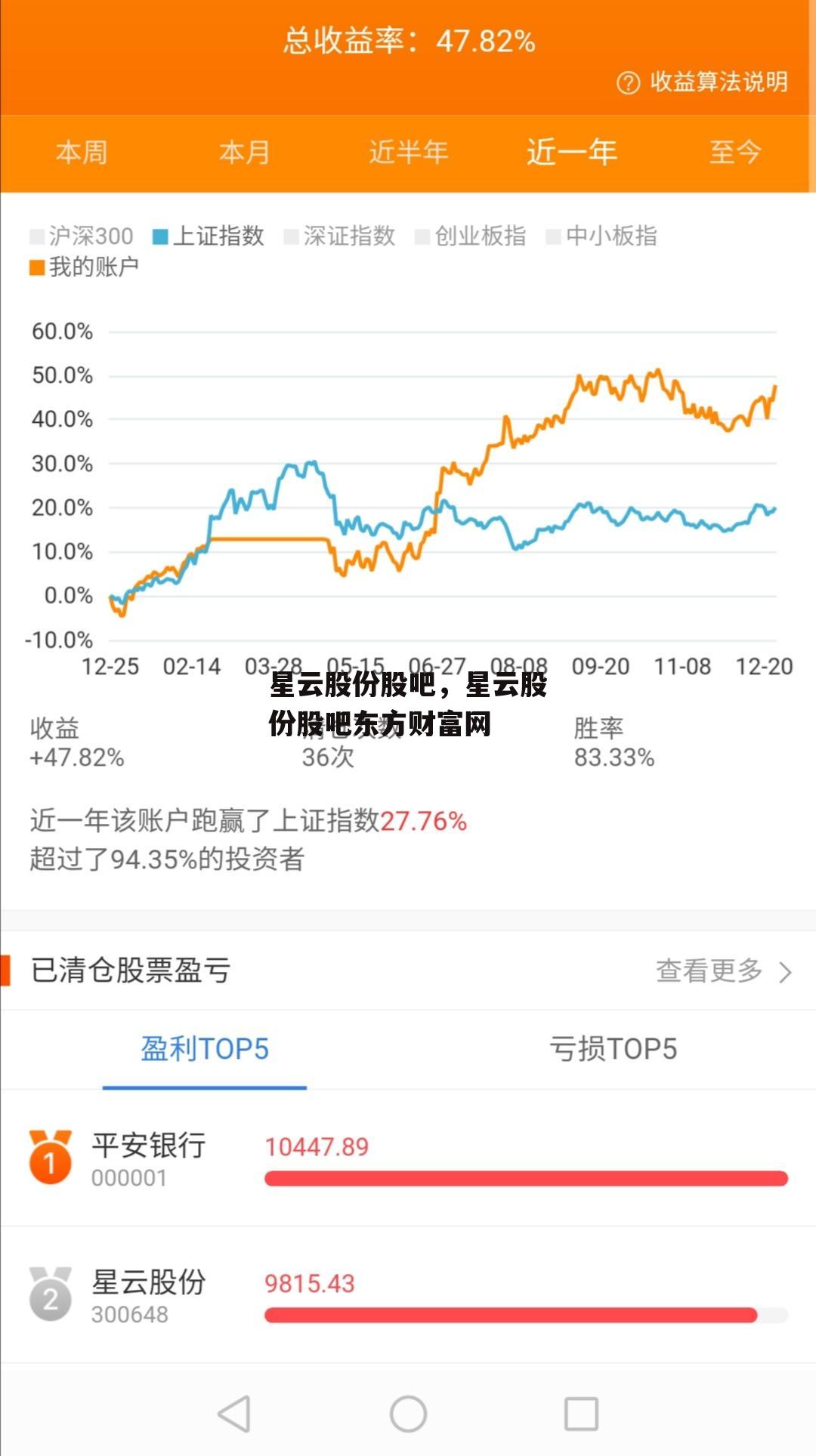 星云股份股吧，星云股份股吧东方财富网