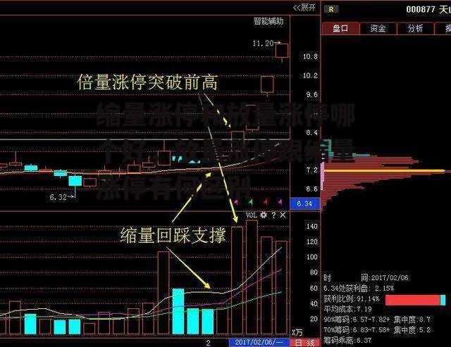 缩量涨停和放量涨停哪个好，放量涨停跟缩量涨停有何区别