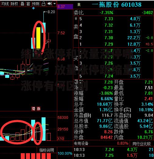 缩量涨停和放量涨停哪个好，放量涨停跟缩量涨停有何区别