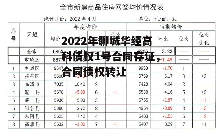 2022年聊城华经高科债权1号合同存证，合同债权转让