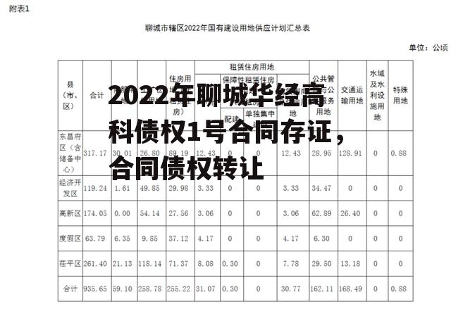 2022年聊城华经高科债权1号合同存证，合同债权转让