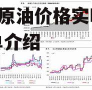 wti原油价格实时的简单介绍