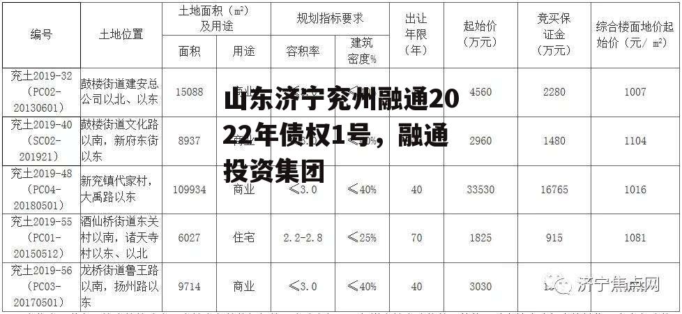 山东济宁兖州融通2022年债权1号，融通投资集团