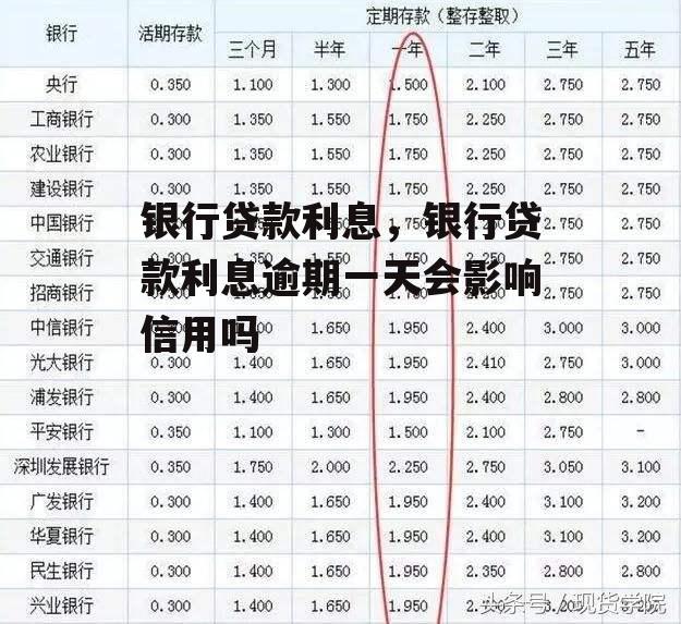 银行贷款利息，银行贷款利息逾期一天会影响信用吗