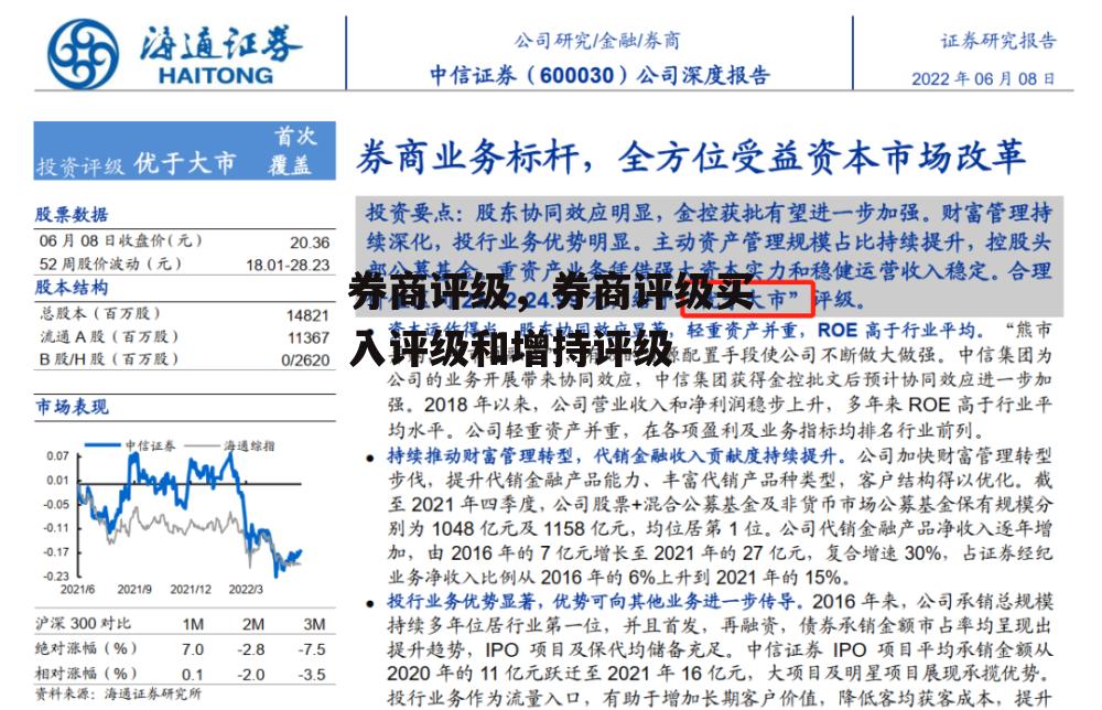 券商评级，券商评级买入评级和增持评级