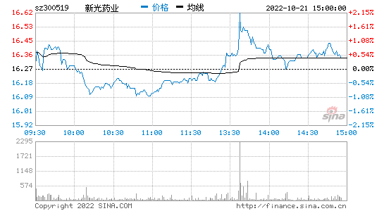 股票诊断网，股票资讯网站