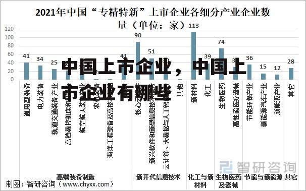 中国上市企业，中国上市企业有哪些