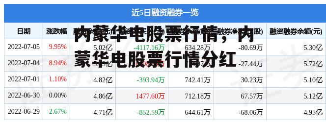 内蒙华电股票行情，内蒙华电股票行情分红