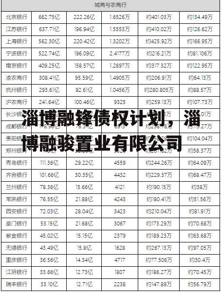 淄博融锋债权计划，淄博融骏置业有限公司