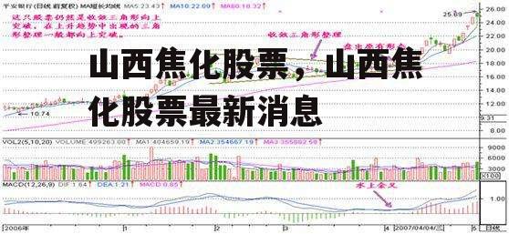 山西焦化股票，山西焦化股票最新消息